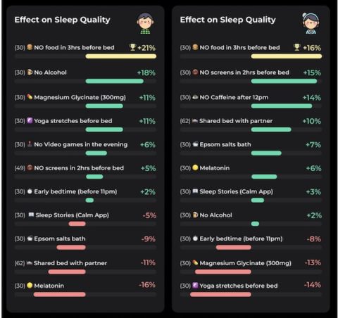 The Powerful Sleep Habits of High Performers | Tim Denning