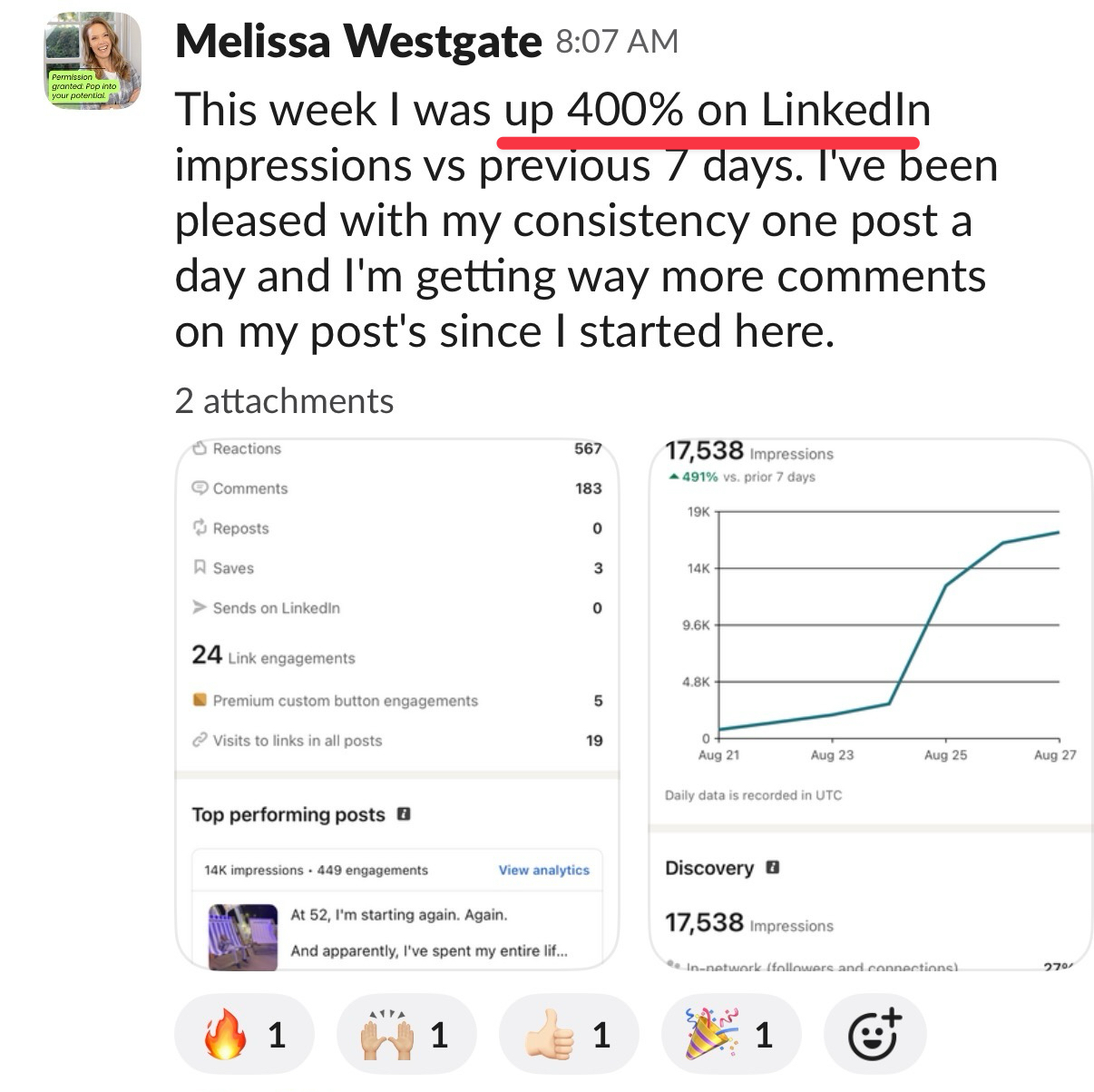 Melissa Westgate: up 400% on LinkedIn impressions vs previous 7 days